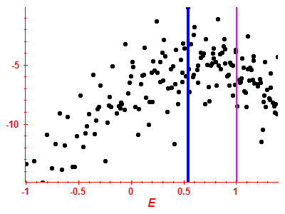 Strength function log